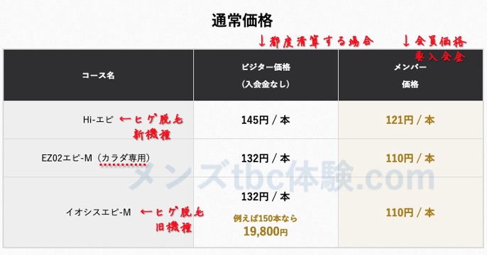 メンズTBC価格表